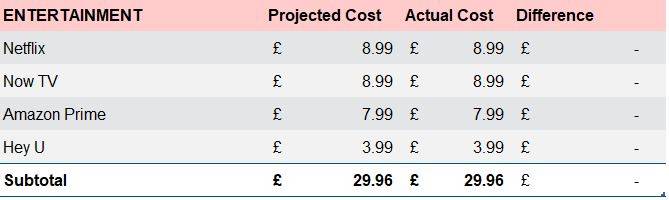 How I budget my £50,000 a year salary
