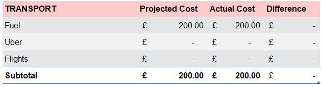 How I budget my £50,000 a year salary