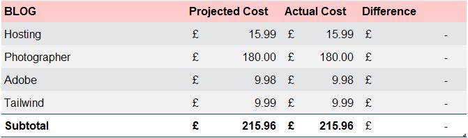 How I budget my £50,000 a year salary
