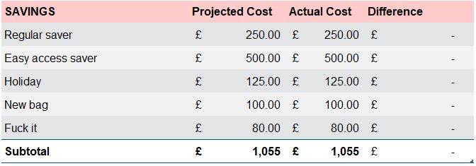 How I budget my £50,000 a year salary